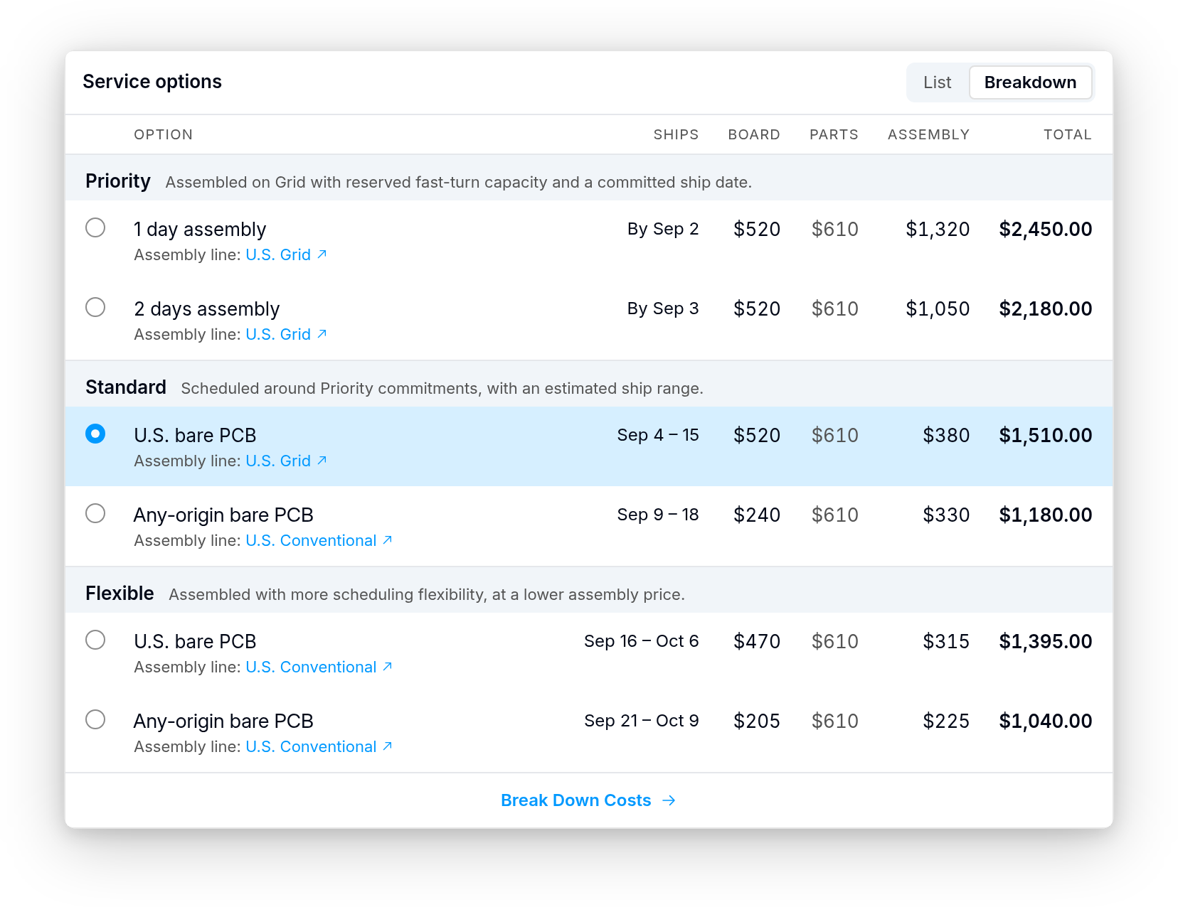CircuitHub quote Breakdown view comparing Priority, Standard, and Flexible options, including ship timing, board, parts, assembly, total price, and assembly line.